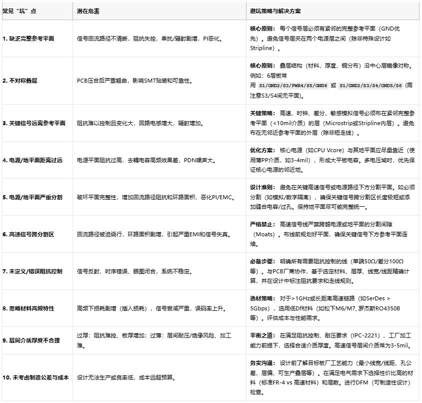 高速電路穩(wěn)不穩(wěn)？關(guān)鍵藏在PCB疊層設(shè)計的“地層密碼”里
