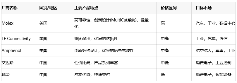 電源連接器選型全攻略：平衡成本、性能與可靠性