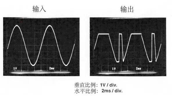 運(yùn)算放大器輸出電壓反向問題：正確選型，輕松化解！