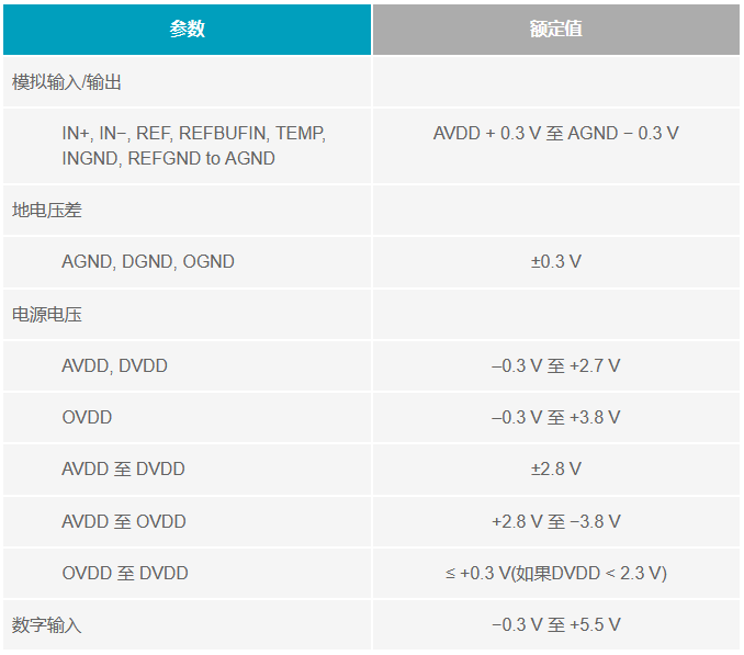 多電源IC的上電時(shí)序控制你搞明白了么？