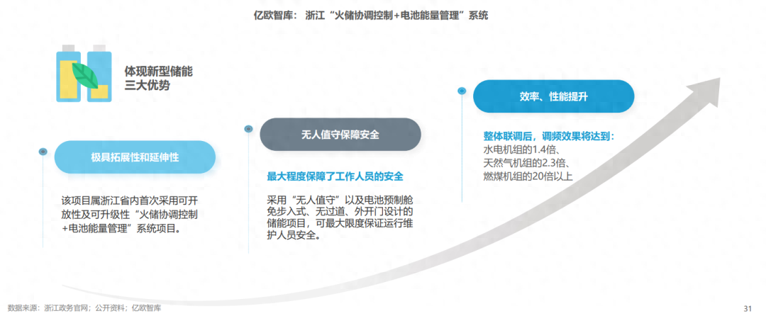 分布式能源體系里儲(chǔ)能電站的應(yīng)用優(yōu)勢有哪些？