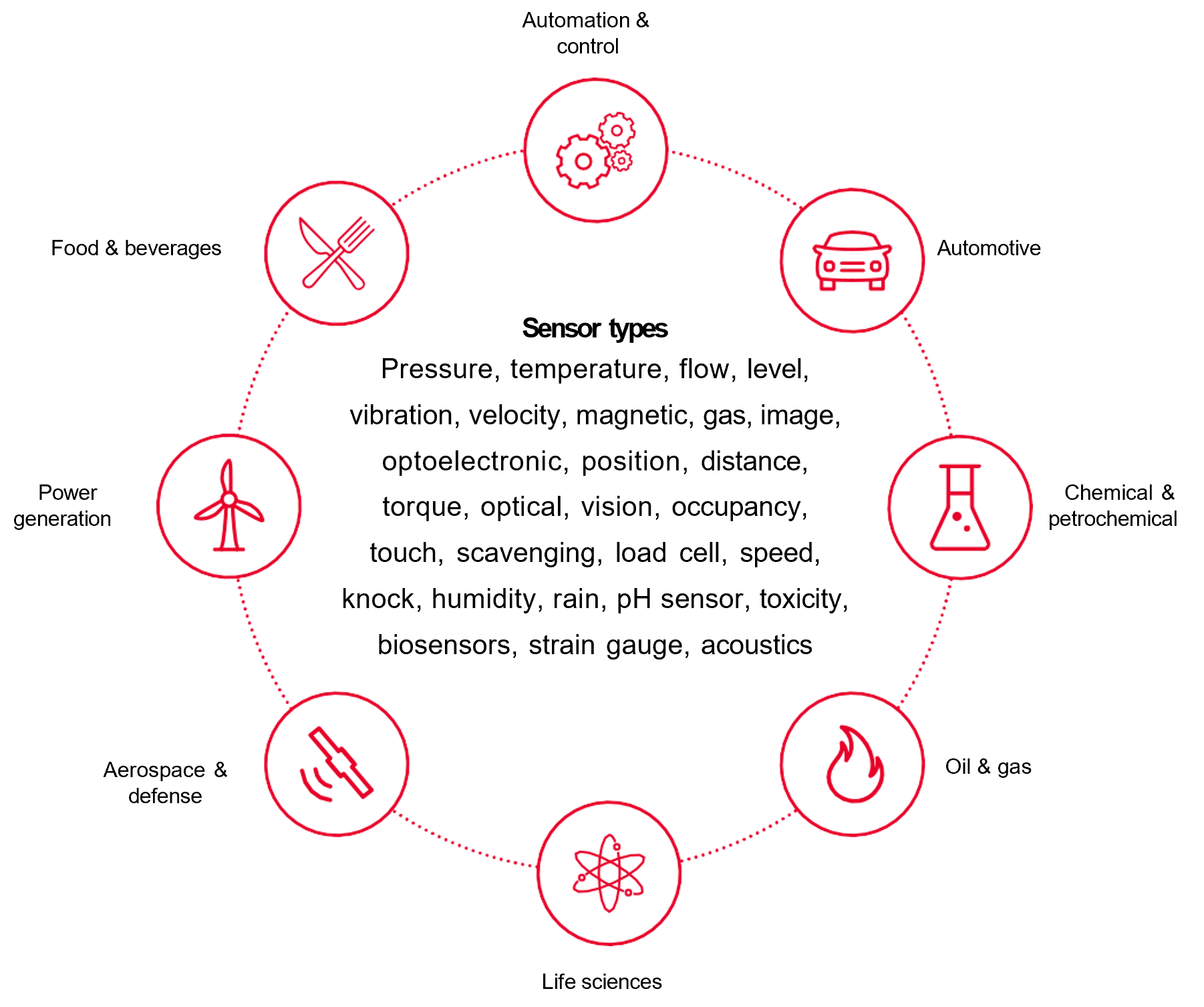 優(yōu)化傳感器性能的兩大利器：測(cè)試表征和線(xiàn)性轉(zhuǎn)換