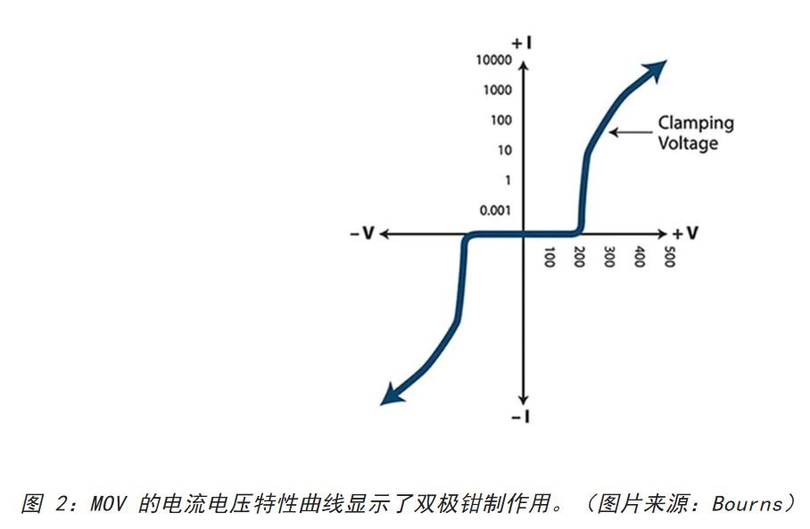 為何混合型交流浪涌保護器是浪涌保護首選？