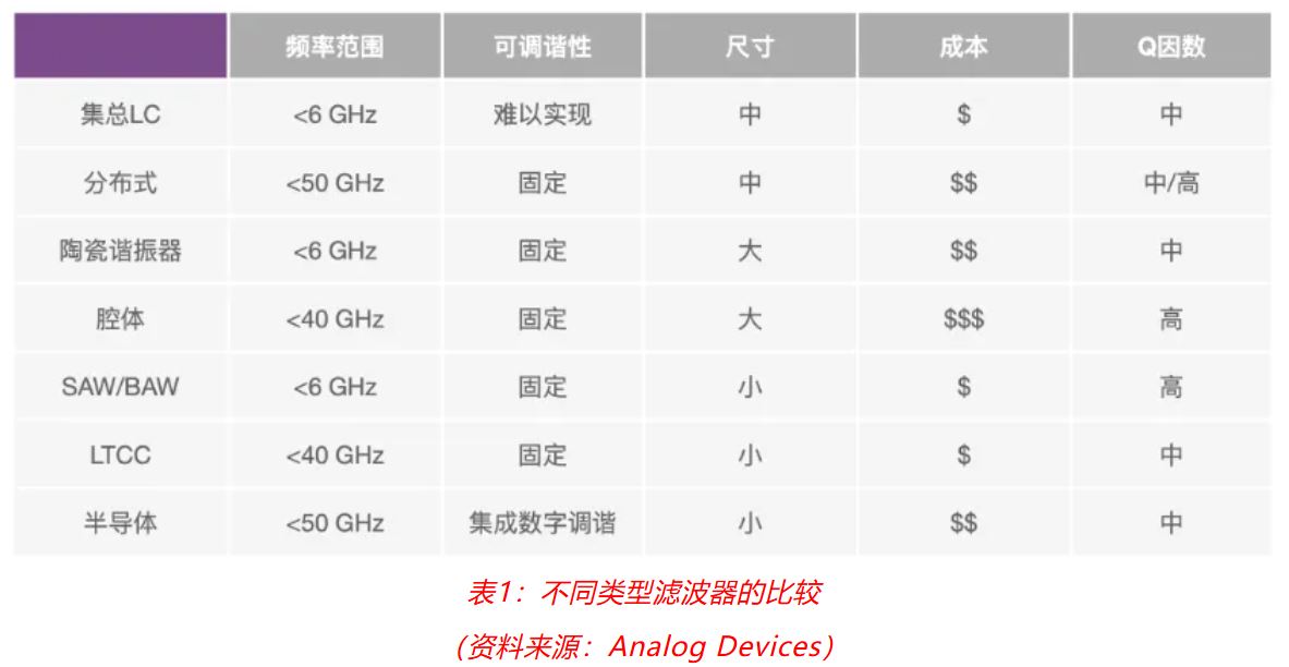 射頻開發(fā)挑戰(zhàn)重重？ADI一站式方案助你輕松應對！