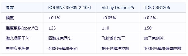 厚膜電阻在通信基礎設施中的關鍵應用與技術(shù)突破