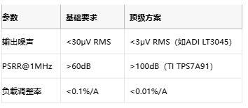 3μV噪聲極限！正弦波發(fā)生器電源凈化的七階降噪術(shù)