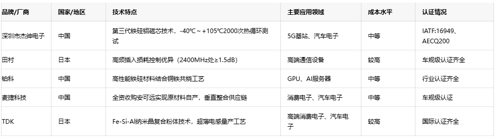 可調(diào)電感技術(shù)趨勢(shì)：小型化、高頻化與高可靠性發(fā)展路徑