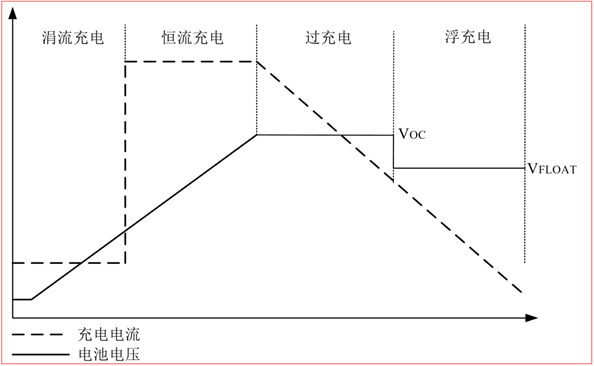 CS5350/CS5328 太陽能板供電鉛酸蓄電池、磷酸鐵鋰電池、鋰電池充電管理IC系列