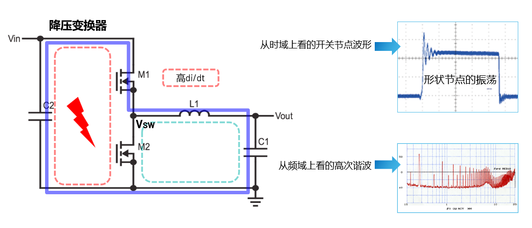 取舍之道貴在權衡，ADI兩大高性能電源技術詮釋如何破局多維度性能挑戰(zhàn)