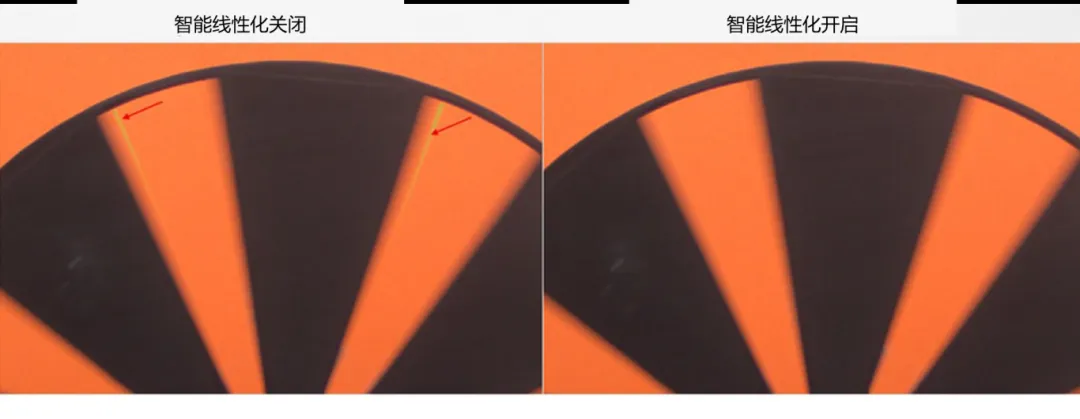圖像傳感器廣泛用于安防監(jiān)控、隨身記錄儀、可視門鈴和機(jī)器人等應(yīng)用，必須能夠在各種惡劣成像條件下穩(wěn)定工作，以支持圖像視覺(jué)和機(jī)器視覺(jué)等功能。高動(dòng)態(tài)范圍場(chǎng)景、運(yùn)動(dòng)物體或 LED 閃爍等惡劣成像條件，會(huì)導(dǎo)致攝像頭難以準(zhǔn)確捕捉畫面。  什么是 HDR，為什么需要 HDR？  圖像傳感器的動(dòng)態(tài)范圍用于描述傳感器在較暗和較亮區(qū)域中捕獲圖像細(xì)節(jié)的能力。只有動(dòng)態(tài)范圍較高的圖像才能讓人同時(shí)看到亮區(qū)和暗區(qū)的細(xì)節(jié)。人眼的動(dòng)態(tài)范圍可以達(dá)到 100 dB 以上，但單次曝光的攝像頭很難達(dá)到這一水平。  為了擴(kuò)展動(dòng)態(tài)范圍，常用的方法是拍攝多張曝光時(shí)間不同的低動(dòng)態(tài)范圍圖像，然后將它們合并在一起以獲得高動(dòng)態(tài)范圍圖像。長(zhǎng)曝光圖像可捕捉圖像中的暗區(qū)，而短曝光圖像可捕捉亮區(qū)，因此在合并后的圖像中，我們將能夠看到分別利用長(zhǎng)曝光信號(hào)和短曝光信號(hào)形成的暗區(qū)和亮區(qū)。  線性化與相關(guān)的挑戰(zhàn)  合并各張圖像的過(guò)程稱為線性化。多張圖像的線性化需占用大量?jī)?nèi)存，此外為實(shí)現(xiàn)高幀率，還需具備強(qiáng)大的處理能力作為支撐。  完成線性化后，在查看已合并的高動(dòng)態(tài)范圍圖像時(shí)，還可能會(huì)遇到特定的圖像質(zhì)量問(wèn)題。在惡劣的成像條件下，這些圖像質(zhì)量問(wèn)題或偽影會(huì)變得更加明顯。  例如，以下成像條件會(huì)導(dǎo)致偽影問(wèn)題更加明顯：  場(chǎng)景中有運(yùn)動(dòng)物體  場(chǎng)景中有 LED 燈閃爍  空間內(nèi)鄰近區(qū)域使用來(lái)自多張圖像的數(shù)據(jù)  安森美 (onsemi)的白皮書《利用低帶寬高動(dòng)態(tài)范圍 (eHDR) 技術(shù)提高物體識(shí)別精度》說(shuō)明了 eHDR 相對(duì)于 LI?HDR 在帶寬和節(jié)省能耗方面的優(yōu)勢(shì)。該白皮書重點(diǎn)介紹了由安森美的 AR0822 圖像傳感器提供支持的線性化模式，其中的嵌入式高動(dòng)態(tài)范圍 (eHDR) 技術(shù)無(wú)需依賴于主機(jī) ISP/SoC，便能在傳感器上創(chuàng)建 HDR 圖像。AR0822 圖像傳感器的 eHDR 技術(shù)能夠有效應(yīng)對(duì)通過(guò)線性化將多張圖像合成 HDR 圖像時(shí)所遇到的重大難題，尤其是能夠解決因惡劣照明條件而產(chǎn)生的種種問(wèn)題。  智能線性化改善轉(zhuǎn)換信噪比  一般的線性化過(guò)程會(huì)先使用長(zhǎng)曝光信號(hào)，直至長(zhǎng)曝光飽和（12 位 ADC 為 4095LSB），然后利用短曝光信號(hào)計(jì)算 HDR 圖像中所需的線性化信號(hào)。在 HDR 圖像中，由于短曝光信號(hào)的信噪比遠(yuǎn)低于長(zhǎng)曝光信號(hào)，因此從長(zhǎng)曝光信號(hào)轉(zhuǎn)換到短曝光信號(hào)時(shí)會(huì)導(dǎo)致出現(xiàn)較明顯的偽影現(xiàn)象。當(dāng) ISP 對(duì)該圖像進(jìn)行后處理時(shí)，偽影可能會(huì)進(jìn)一步放大。  為了有效管理從長(zhǎng)曝光到短曝光的轉(zhuǎn)換過(guò)程，智能線性化會(huì)對(duì)長(zhǎng)曝光和短曝光信號(hào)進(jìn)行加權(quán)組合，從而計(jì)算出一個(gè)信號(hào)。其中，長(zhǎng)曝光和短曝光依據(jù)各自的信號(hào)水平被賦予不同的權(quán)重。通過(guò)這種智能線性化處理，當(dāng)從長(zhǎng)曝光切換到短曝光時(shí)，信號(hào)會(huì)平滑傳輸。  圖 1 顯示了由頂部散射光照亮的相同場(chǎng)景，當(dāng)我們由上至下觀察這個(gè)灰色場(chǎng)景，會(huì)發(fā)現(xiàn)信號(hào)水平下降，圖像也從短曝光轉(zhuǎn)換到長(zhǎng)曝光。圖 1 的左側(cè)圖像未啟用智能線性化功能?？梢钥吹郊t色箭頭處存在較明顯的偽影現(xiàn)象，這正是因不同曝光水平而造成的轉(zhuǎn)換偽影。  圖 1 的右側(cè)圖像開啟了智能線性化功能，可以看到偽影現(xiàn)象顯著緩解，能給人以更舒適的觀感，而且也降低了被機(jī)器視覺(jué)算法誤認(rèn)為是邊緣的風(fēng)險(xiǎn)。由此可見(jiàn)，AR0822 的智能線性化技術(shù)有助于實(shí)現(xiàn)不同曝光水平下信噪比的平滑過(guò)渡，避免信噪比突然變化。  圖 1.智能線性化技術(shù)能夠確保圖像在不同曝光水平下平滑過(guò)渡.png  圖 1.智能線性化技術(shù)能夠確保圖像在不同曝光水平下平滑過(guò)渡  智能線性化改善運(yùn)動(dòng)偽影成像  對(duì)運(yùn)動(dòng)場(chǎng)景進(jìn)行多次曝光成像時(shí)，可能出現(xiàn)長(zhǎng)曝光信號(hào)和經(jīng)線性化的短曝光信號(hào)不等效的情況，這是由于場(chǎng)景中物體正在運(yùn)動(dòng)造成的，并有可能導(dǎo)致出現(xiàn)顏色偽影，即在運(yùn)動(dòng)發(fā)生的區(qū)域中存在色調(diào)變化。  減少長(zhǎng)曝光時(shí)間在一定程度上有助于減小偽影的面積，但這種方法的可操作性不高，可能會(huì)造成大部分場(chǎng)景處于低光狀態(tài)，導(dǎo)致整個(gè)場(chǎng)景的整體圖像質(zhì)量下降。  AR0822 傳感器的智能線性化功能可以有效緩解場(chǎng)景中的顏色偽影。該功能會(huì)首先檢測(cè)場(chǎng)景中的運(yùn)動(dòng)，即短曝光與長(zhǎng)曝光在線性化信號(hào)水平上的差異。然后將根據(jù)檢測(cè)到的運(yùn)動(dòng)程度，使用長(zhǎng)曝光和短曝光的組合信號(hào)水平來(lái)減輕場(chǎng)景中的運(yùn)動(dòng)偽影。  圖 2 為背景中有旋轉(zhuǎn)風(fēng)扇的例子，對(duì)比了在智能線性化關(guān)閉和開啟兩種情況下的成像情況。智能線性化關(guān)閉時(shí)，風(fēng)扇葉片頂部附近區(qū)域出現(xiàn)了顏色偽影，這是由長(zhǎng)曝光與線性化短曝光的信號(hào)水平差異造成的。在右側(cè)圖像，智能線性化算法檢測(cè)到了這一情況并進(jìn)行了校正。  圖 2.智能線性化 – 減少運(yùn)動(dòng)偽影.png  圖 2.智能線性化 – 減少運(yùn)動(dòng)偽影    圖 3 放大了圖 2 的部分細(xì)節(jié)。智能線性化關(guān)閉時(shí)，風(fēng)扇葉片附近出現(xiàn)了黃色的運(yùn)動(dòng)偽影，而不是橙色。開啟智能線性化可以有效減輕這種顏色偽影。  圖 3.智能線性化技術(shù)能夠有效緩解運(yùn)動(dòng)偽影.png  圖 3.智能線性化技術(shù)能夠有效緩解運(yùn)動(dòng)偽影  智能線性化改善 LED 閃爍成像  在一般線性化過(guò)程中，場(chǎng)景中不停閃爍的 LED 燈可能會(huì)導(dǎo)致圖像傳感器的某個(gè)顏色通道通過(guò)長(zhǎng)曝光成像，而另一個(gè)顏色通道通過(guò)短曝光成像，具體取決于每個(gè)顏色通道的信號(hào)水平。因此，當(dāng)某個(gè)顏色通道正通過(guò)長(zhǎng)曝光成像時(shí)，LED燈處于開啟狀態(tài)；而當(dāng)另一個(gè)顏色通道進(jìn)行短曝光成像時(shí)，LED燈已經(jīng)關(guān)閉。后續(xù)合并不同曝光時(shí)間的圖像時(shí)，圖像的色調(diào)可能會(huì)因此而改變。在比較糟糕的情況下，圖像中會(huì)顯示 LED 為關(guān)閉狀態(tài)，而肉眼卻看到 LED 正亮著。  智能線性化可以通過(guò)檢測(cè)長(zhǎng)曝光與短曝光的線性化信號(hào)的差異，來(lái)感測(cè)由 LED 閃爍引起的閃爍偽影。它能根據(jù)觀測(cè)到的線性化信號(hào)的差異程度，智能地組合長(zhǎng)曝光和短曝光，從而有效減輕顏色偽影。短曝光成像常會(huì)導(dǎo)致閃爍的 LED 呈關(guān)閉狀態(tài)，而開啟智能線性化則可以避免這個(gè)問(wèn)題，讓圖像更接近我們?nèi)搜塾^察到的情況。  圖 4 對(duì)比了智能線性化關(guān)閉和開啟兩種情況下的 LED 閃爍圖像。智能線性化關(guān)閉時(shí)，場(chǎng)景中的一些 LED 燈會(huì)顯示顏色偽影，這是由長(zhǎng)曝光與短曝光的信號(hào)水平差異造成的。在右側(cè)圖像，智能線性化算法檢測(cè)到了這一情況并進(jìn)行了校正。  圖 4.智能線性化 ? 視頻快照.png  圖 4.智能線性化 ? 視頻快照    圖 5 放大了圖 4 中的 LED 燈局部細(xì)節(jié)。智能線性化關(guān)閉時(shí)，在視頻中會(huì)看到閃爍的偽影，或者在快照?qǐng)D像中會(huì)看到紅色箭頭所標(biāo)記的顏色偽影。開啟智能線性化可以有效減輕這些顏色偽影/閃爍偽影，如右側(cè)圖像所示。  圖 5.智能線性化技術(shù)能夠有效減少 LED 偽影.png  圖 5.智能線性化技術(shù)能夠有效減少 LED 偽影  智能線性化的集成優(yōu)勢(shì)  隨著攝像頭分辨率的持續(xù)提升以及汽車或監(jiān)控系統(tǒng)所連接的攝像頭數(shù)量不斷攀升，片外ISP/SoC的處理負(fù)擔(dān)日益加劇，進(jìn)而使得算力和功耗問(wèn)題愈發(fā)凸顯。將線性化算法轉(zhuǎn)移到傳感器有助于節(jié)省SoC的計(jì)算時(shí)間，同時(shí)提高傳輸幀率。憑借AR0822傳感器的智能線性化等先進(jìn)算法，安森美可以有效減輕多重曝光HDR圖像產(chǎn)生的偽影，并且單個(gè)和多個(gè)傳感器可以輕松集成到ISP/SoC上。  文章來(lái)源：安森美
