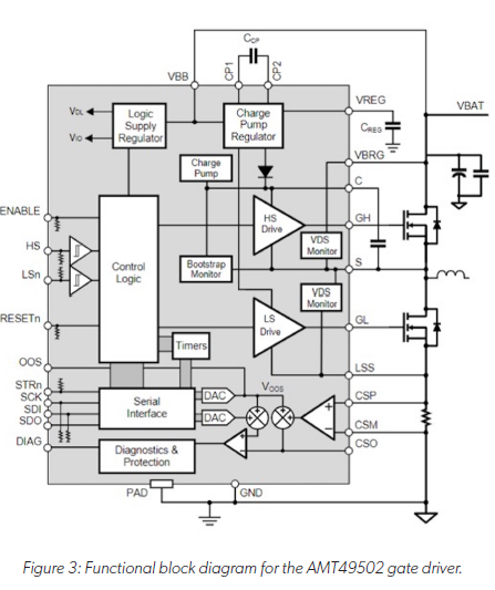 技術(shù)洞察：12V 和 48V 系統(tǒng)的通用驅(qū)動(dòng)平臺簡化電動(dòng)汽車啟動(dòng)發(fā)電機(jī)設(shè)計(jì)