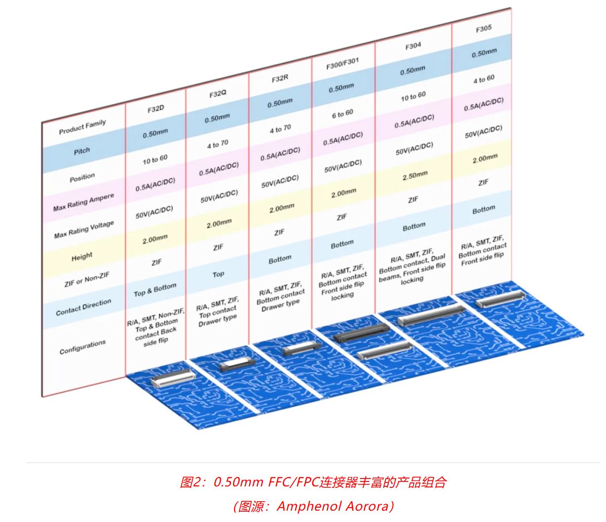 小角色，大作用：汽車信息娛樂系統(tǒng)中，不可或缺的連接器