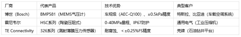 壓力傳感器主要應(yīng)用場(chǎng)景、分類與技術(shù)解析