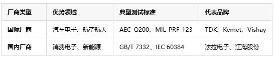 如何判斷薄膜電容的質量好壞？從參數(shù)到實測的全面指南