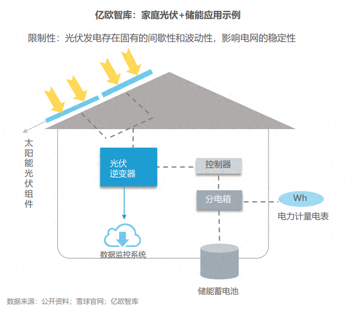 分布式能源體系里儲(chǔ)能電站的應(yīng)用優(yōu)勢有哪些？