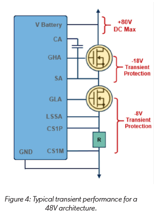 技術(shù)洞察：12V 和 48V 系統(tǒng)的通用驅(qū)動(dòng)平臺簡化電動(dòng)汽車啟動(dòng)發(fā)電機(jī)設(shè)計(jì)