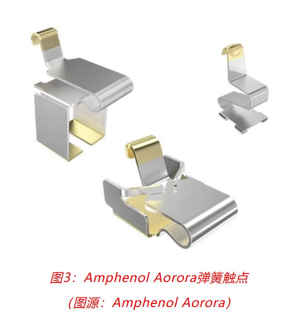 小角色，大作用：汽車信息娛樂系統(tǒng)中，不可或缺的連接器