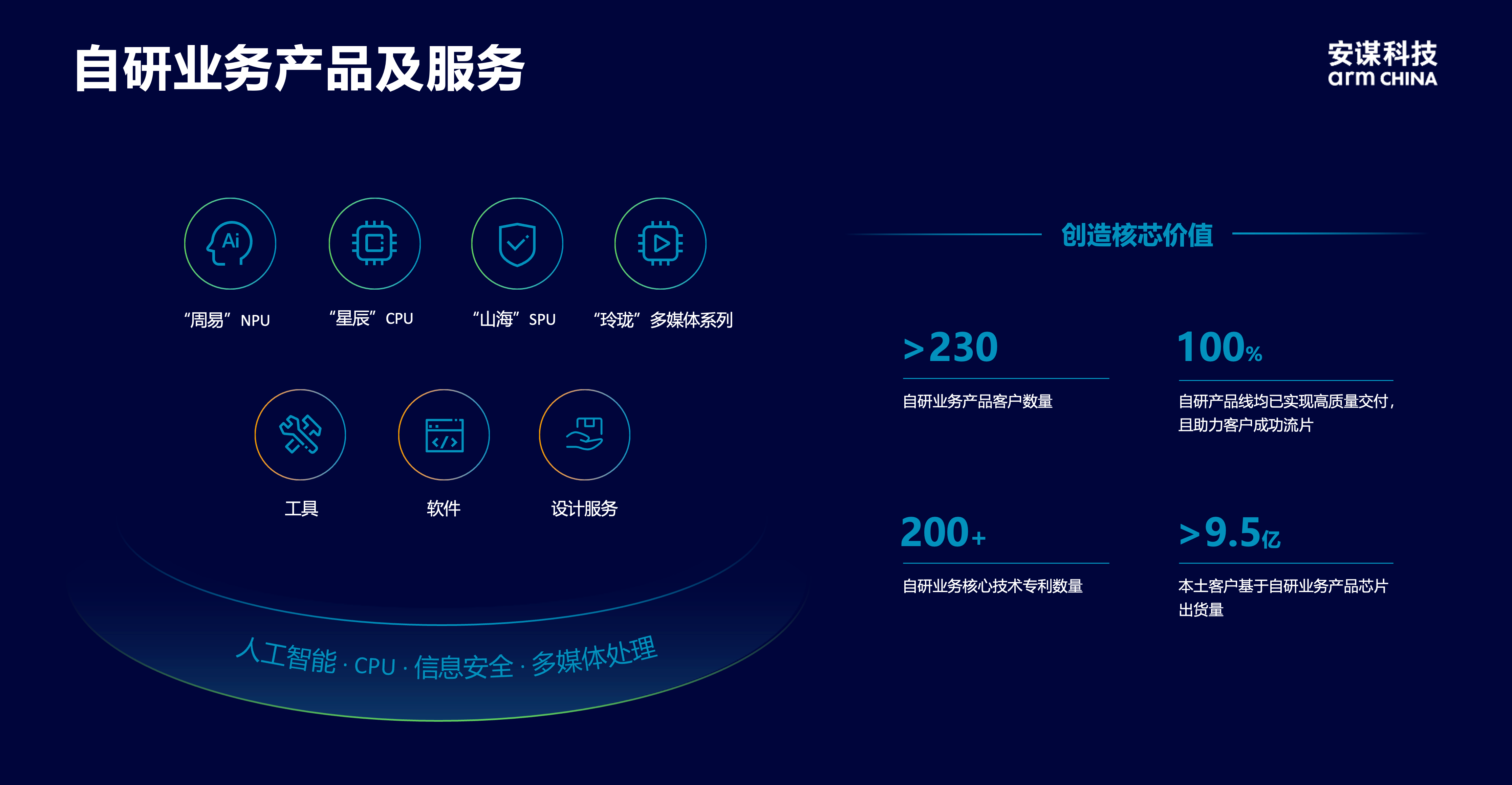 安謀科技CEO陳鋒：立足全球標準與本土創(chuàng)新，賦能AI計算“芯”時代