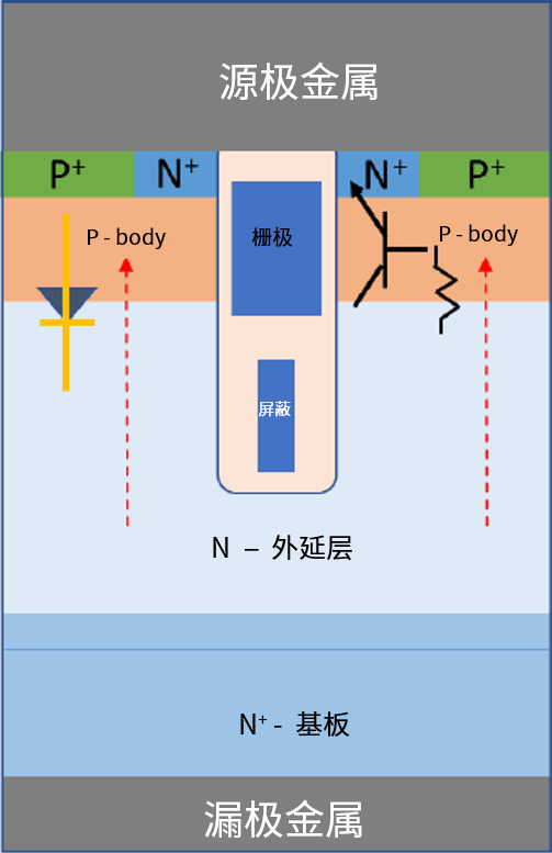 功率MOSFET的UIS(UIL)特性知多少？