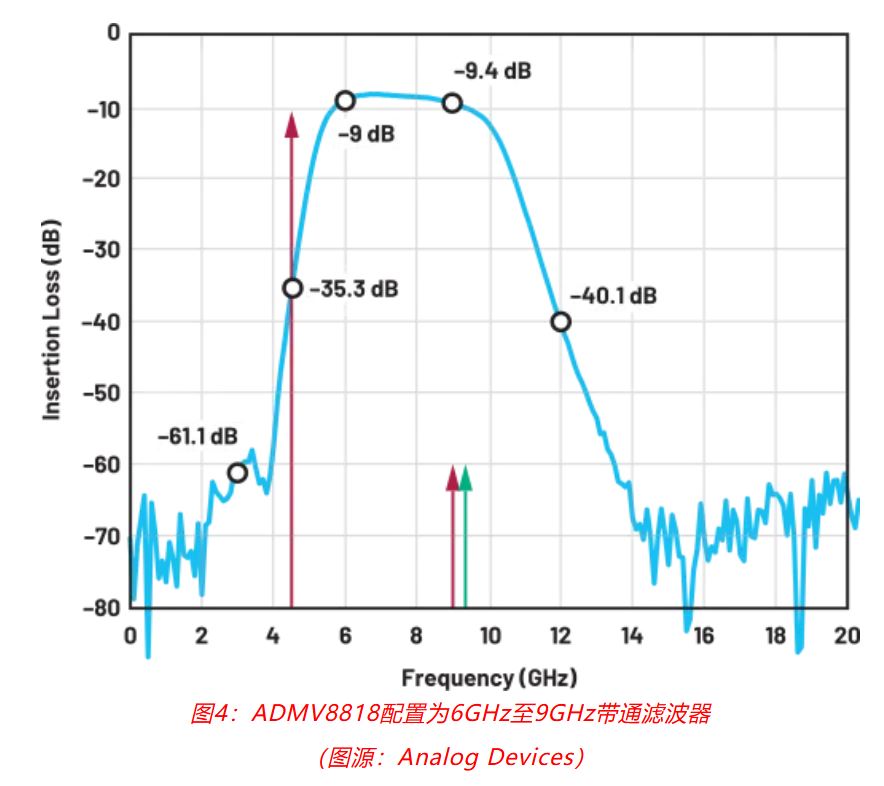 射頻開發(fā)挑戰(zhàn)重重？ADI一站式方案助你輕松應對！
