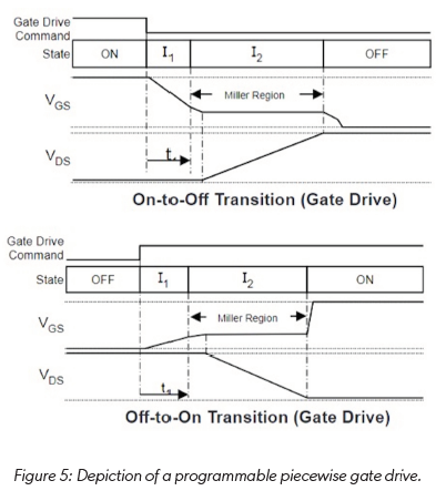 技術(shù)洞察：12V 和 48V 系統(tǒng)的通用驅(qū)動(dòng)平臺簡化電動(dòng)汽車啟動(dòng)發(fā)電機(jī)設(shè)計(jì)