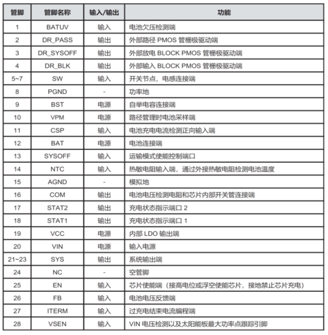 CS5350/CS5328 太陽能板供電鉛酸蓄電池、磷酸鐵鋰電池、鋰電池充電管理IC系列