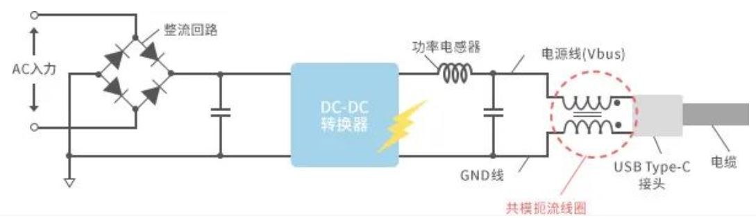 如何應(yīng)對USB大功率充電器DC-DC轉(zhuǎn)換器的開關(guān)噪聲？