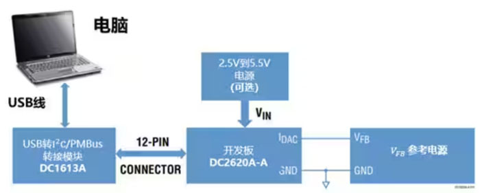DC－DC開關(guān)穩(wěn)壓器輸出電壓的動態(tài)調(diào)整：一個(gè)小妙招兒，幫你實(shí)現(xiàn)！