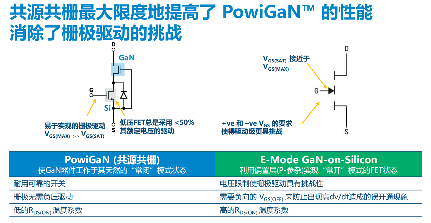 氮化鎵取代碳化硅，從PI開始？
