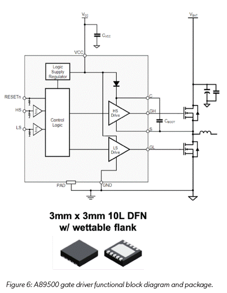 技術(shù)洞察：12V 和 48V 系統(tǒng)的通用驅(qū)動(dòng)平臺簡化電動(dòng)汽車啟動(dòng)發(fā)電機(jī)設(shè)計(jì)