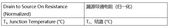 SiC MOSFET技術(shù)賦能AI數(shù)據(jù)中心，實(shí)現(xiàn)電源轉(zhuǎn)換能效質(zhì)的飛躍