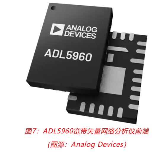 射頻開發(fā)挑戰(zhàn)重重？ADI一站式方案助你輕松應對！