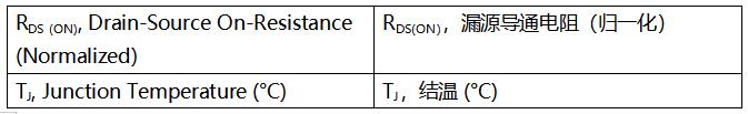 SiC MOSFET技術(shù)賦能AI數(shù)據(jù)中心，實(shí)現(xiàn)電源轉(zhuǎn)換能效質(zhì)的飛躍