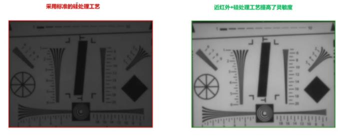 圖像傳感器選擇標(biāo)準(zhǔn)多？成像性能必須排第一