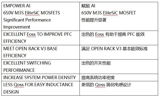 SiC MOSFET技術(shù)賦能AI數(shù)據(jù)中心，實(shí)現(xiàn)電源轉(zhuǎn)換能效質(zhì)的飛躍