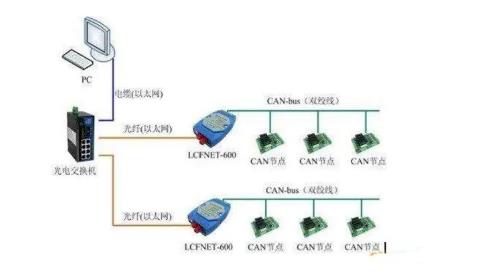 CAN總線是數(shù)字信號，還是模擬信號？
