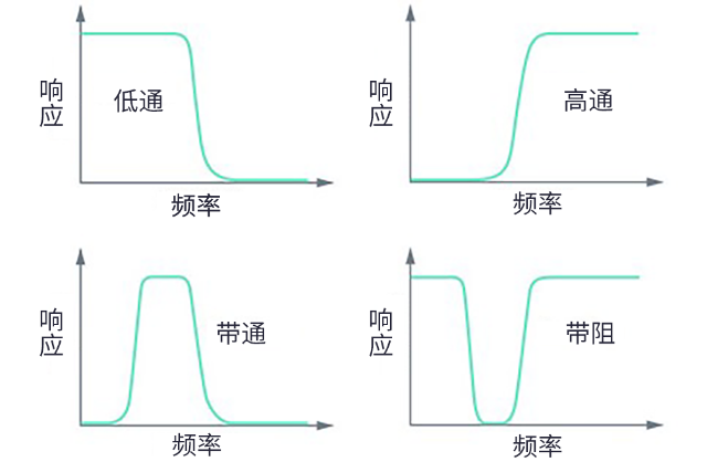 用于5G的射頻濾波器、其制造挑戰(zhàn)和解決方案