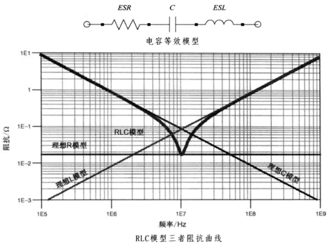 性能逆天的這種電容，你見(jiàn)過(guò)嗎？