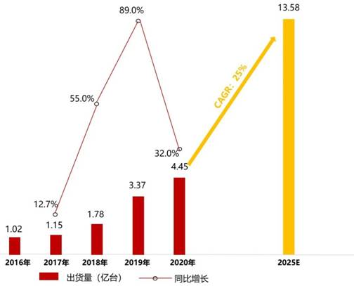 電源管理芯片TMI3191直擊智能穿戴電源痛點！