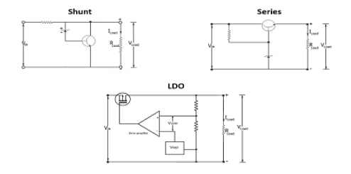 穩(wěn)壓器電路仿真電路設計怎么發(fā)現(xiàn)問題？