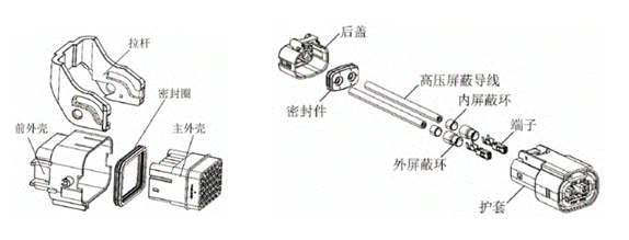 800V架構(gòu)下，給連接器帶來(lái)了哪些“改變”？