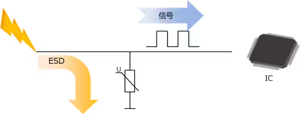 選擇合適的ESD保護元件有多重要？