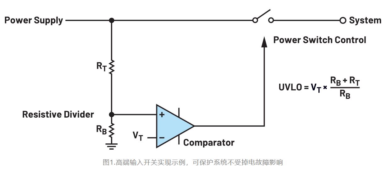 如何利用低電平有效輸出驅(qū)動高端輸入開關？