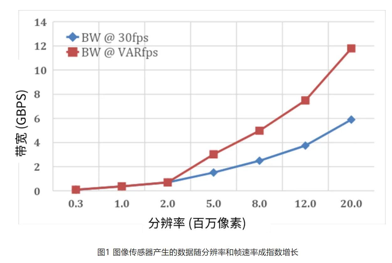 高分辨率低功耗圖像傳感器，工業(yè)5.0進(jìn)階應(yīng)用必備