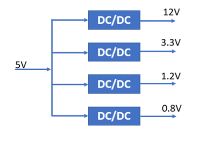 什么是DC－DC轉(zhuǎn)換器，它如何工作？