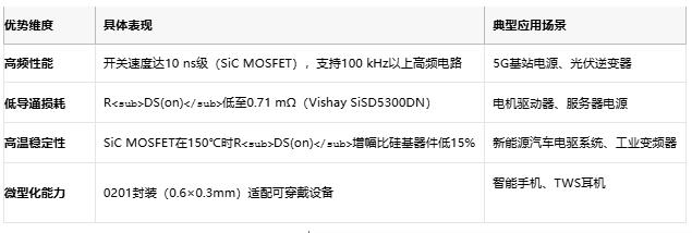 MOSFET技術(shù)解析：定義、原理與選型策略