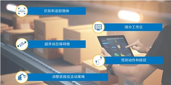 智能運(yùn)動(dòng)控制三要素：AI、立體視覺與邊緣計(jì)算的融合