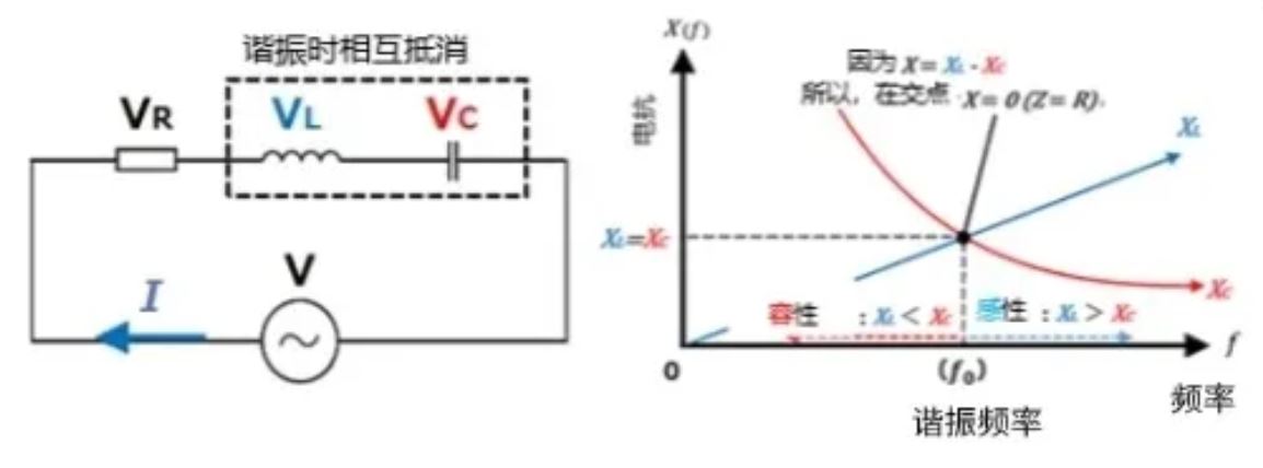 什么是電抗？電路中電流流動的阻礙
