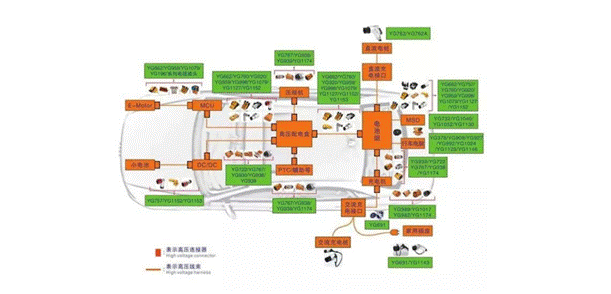 800V架構(gòu)下，給連接器帶來(lái)了哪些“改變”？