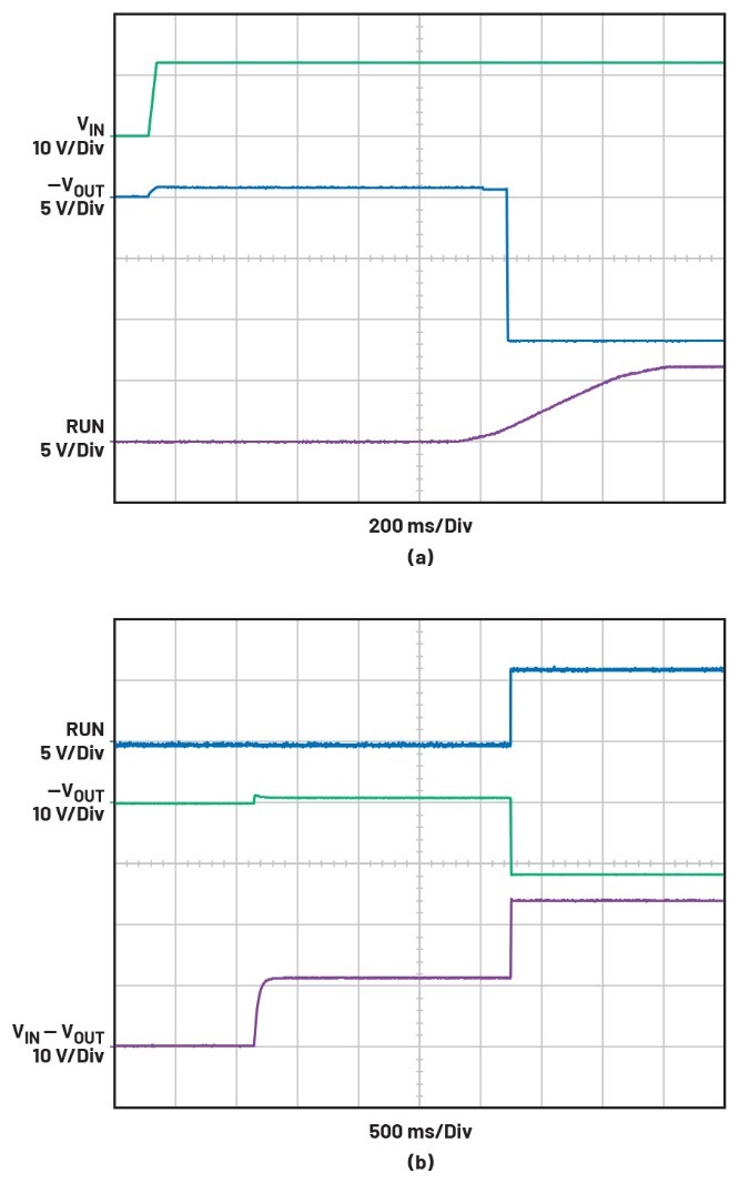 告別拓撲妥協(xié)！四開關(guān)μModule穩(wěn)壓器在車載電源的實戰(zhàn)演繹